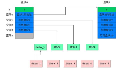 第四章 文件管理 數(shù)據(jù)處理與存儲支持服務(wù)