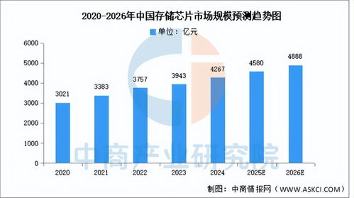 2025年中國AI服務器產(chǎn)業(yè)鏈全景解析與投資布局前瞻