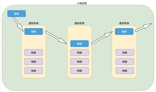 深入解析JVM 1.8內(nèi)存模型 運行時數(shù)據(jù)區(qū)與數(shù)據(jù)處理支持服務