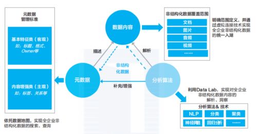 華為的數(shù)字化轉(zhuǎn)型 以數(shù)據(jù)治理與處理存儲服務為基石