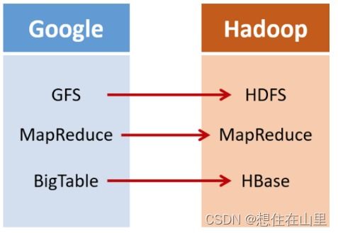 Datawhale Task 1 數(shù)據(jù)處理與存儲支持服務解析