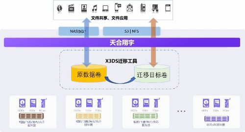 信創(chuàng)數(shù)據(jù)存儲破局之路 XSKY以數(shù)據(jù)處理與存儲支持服務(wù)交出新答卷