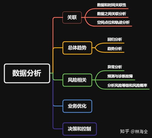 物聯(lián)網(wǎng)時(shí)代的數(shù)據(jù)生命周期管理 分類、存儲與應(yīng)用支持服務(wù)