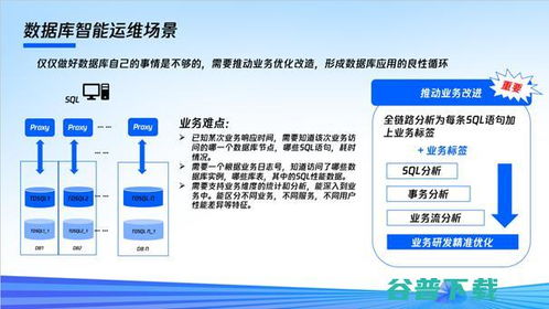 騰訊云原生數(shù)據(jù)庫TDSQL與云原生數(shù)倉 數(shù)據(jù)處理與存儲的堅(jiān)實(shí)基石