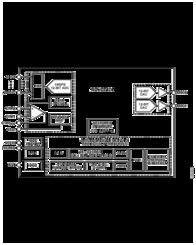 ADuC7124 集精密模擬I/O、大容量存儲與增強(qiáng)型IRQ處理于一體的ARM7TDMI微控制器