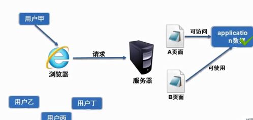 JavaWeb核心 詳解JSP執(zhí)行過程、數(shù)據(jù)傳遞與服務(wù)器端請求處理