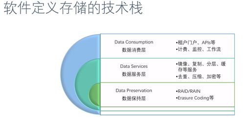 淺談大數(shù)據(jù)如何存儲 數(shù)據(jù)處理與存儲支持服務(wù)探析