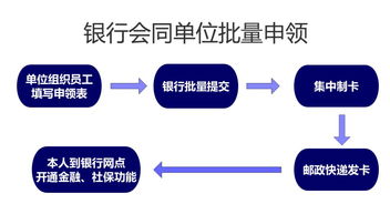智能升級，安全無憂 新版社?？ㄙx能數據處理與存儲服務